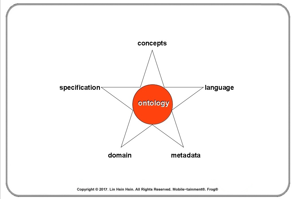 What is Ontology? LIN HSIN HSIN INTELLIGENCE CENTER explains