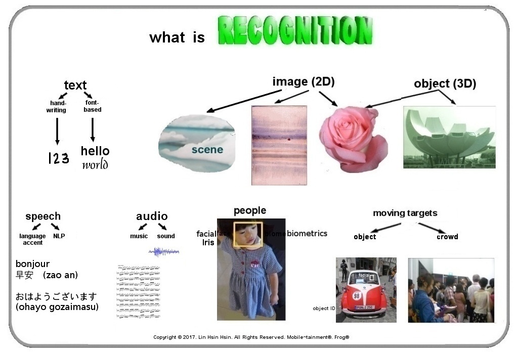 What is Artificial Intelligence Recognition? by Lin Hsin Hsin Intelligence Center