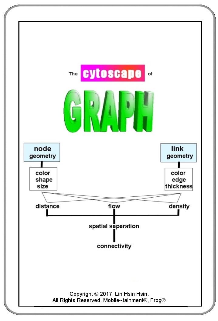 The Cytoscape of Graph -- Graph Visualization by Lin Hsin Hsin Intelligence Center