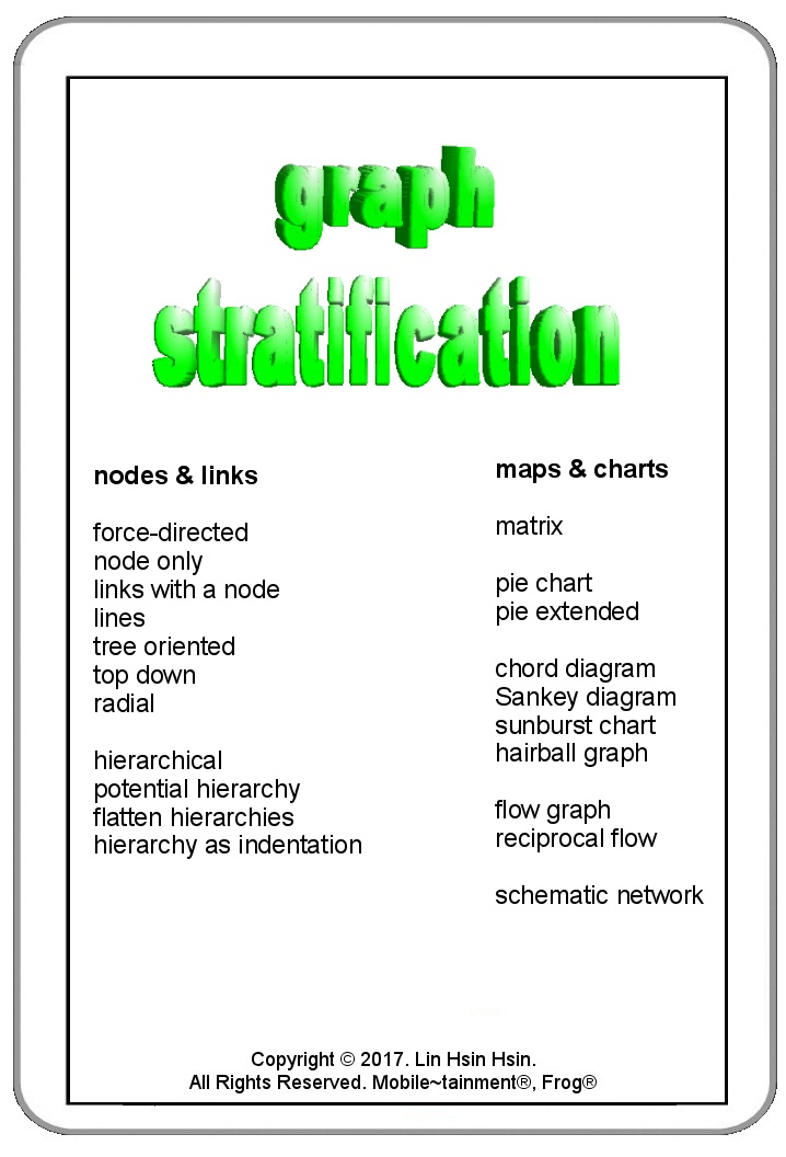 Graph Stratification -- Graph Visualization & Graph Types by Lin Hsin Hsin Intelligence Center
